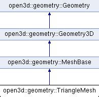 When using o3d. . Open3d trianglemesh example
